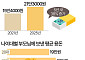 부모님 추석 용돈, 이젠 20만원대 [데이터클립]