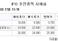 [장외시황] 엘리스그룹, 수요예측 진행