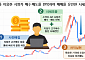 자동매매로 거래 활발한 척⋯가상자산 운영사 임직원, 대형 거래소 상장 시도 적발