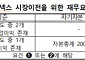 시총 미달로 상폐되는 상장사, 코넥스 이전상장 허용