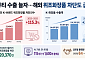 AI로 짝퉁 찾고 전담팀 꾸리고…K뷰티, 해외 가품과 전면전