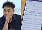 김수용, 6년간 주식 449억 사고팔았다⋯수수료·세금만 4400만원
