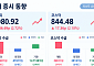 [주간수급리포트] 삼전·닉스, 자사주 누적 38조 쓸어담아⋯코스피 2.7%↑