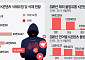 웹툰 등 K콘텐츠 48만건 해외서 불법유통…삭제 요청해도 10건 중 6건 못지워 [K콘텐츠 방어전]