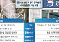 기업수사 주체 누구? 중첩·과열 등 초기 혼선 불가피 [중수청·공소청 시대①]