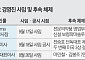 핵심 경영진 잇단 사임…제약바이오, 후속 경영체제 주목