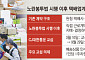 배송시간·주5일제도 원청교섭 테이블 오르나 [야간 규제가 불러온 파문]