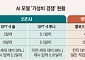 가격 반값에 ‘토큰 다이어트’까지…AI 모델 가성비 경쟁
