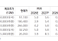 “증권주, 바닥 다지는 중…내달부터 관심 높일 시점”