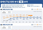 장애인기업 대표, 평균 연령 62.6세…승계 준비는 4% 불과