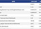 [신규 코인 톱10] Paid 23.96%↓, PANDAAI 0.0075%↑