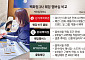 신세계, 9년만에 웨딩 멤버십 부활…백화점 3사, 예비부부 모시기 경쟁 치열