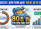 삼성전자 급락에도 든든…"환원 총알 80조원이 하방 버틴다"