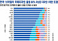 美ㆍ獨은 묶고 韓은 쪼갠다⋯해외디자인 10건 중 9건 ‘하나씩’ [K브랜드의 방패 ②]