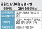 10월 입주 65% 급증⋯은행권 ‘잔금대출 쟁탈전’ 본격화