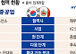 연말 韓·페루 정상회담⋯HD현대·현대로템 ‘남미 방산거점’ 속도 붙나