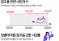음주 등 알코올 관련 여성 사망률, '50대'에서 급증 [데이터클립]