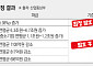 美 관세 피해기업 숨통 트인다⋯자동차·철강·가전 등 혜택 [CPTPP 가입 속도]