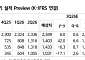NH투자證, “우리금융지주, 환율 하락 수혜주⋯주주환원 기대↑”