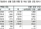 여성 임원 늘었다지만 7.4% 그쳐⋯기업 내 성별 격차 여전
