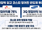 배당락 딛고 일어선 삼전·SK하닉…코스피 하락 방어