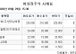 [장외시황] 멜콘, 수요예측 경쟁률 1136대1 기록