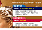 “피부 다음은 머릿결”…아모레·LG생건, K헤어케어 시장 공략 속도