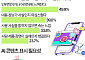 '고양이 귀엽다' 했는데 AI…SNS 이용자 85% 'AI 표시 필수' [데이터클립]