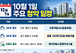 [오늘의 청약 일정] '광명 시티프라디움 에듀하임' 1순위 청약 등