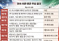 美ㆍ이란 ‘7일 계획’ 놓고 줄다리기⋯중재 재개에도 이견 팽팽