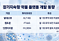 매주 맞는 주사, 월 1회로…장기지속 약물 기술경쟁 치열[K바이오 기술력 승부수②]