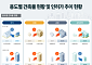 지난해 아파트 착공면적 21% 감소…허가·준공도 동반 줄어