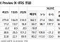 NH투자證 "원익IPS, 장비 투자 사이클 본격화"