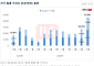 10월 전국 4만5691가구 분양…경기 남부·3기 신도시 물량 집중