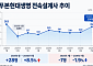 푸본현대생명, 전속채널 다시 키운다…설계사 확충 나서