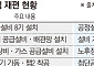 테일러 키우고 오스틴 손보고⋯삼성 美 반도체 재편 [AI 투자 속도조절론의 허실]