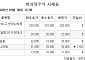[장외시황] 옵토닉스, 증권신고서 제출