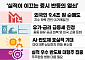 돌고 돌아 결국 실적…증시 반등 분수령 되나