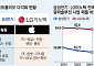 카메라 비중 낮추는 삼성전기·LG이노텍…AI·전장으로 체질전환