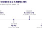 비트플래닛 "서클, 타자페이 4억달러에 인수⋯USDC 결제망 직접 품는다"