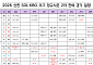 KBO, 잔여 11경기 10월 12일까지 편성⋯2차 잔여 일정 확정