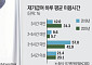 집에서 돌봄’ 늘었는데, 하루 2시간도 못 받는다 [집으로 간 간병보험]