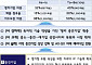 1조 들여 '앵커 중견기업' 육성⋯대기업 진입해도 5년 '졸업 유예'