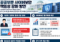 공공부문 사이버보안 징계 강화…대형 정보유출 땐 기관장도 책임