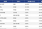 [코인시황] 나이트 토큰 21.43% 상승, 스카이 프로토콜 4.99% 하락