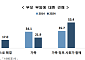 고령자 과반 "부모부양은 사회가 함께"…10명 중 6명 "노후 준비"