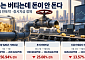 지수는 버티는데 돈이 안 돈다…거래대금 반토막·증시자금도 ‘멈춤’