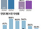 30대·40대·50대 남성, 절반 이상이 '비만' [데이터클립]