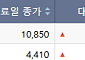 [급등락주 짚어보기] 원전·부품 호재에 원일티엔아이·덕우전자 '上'