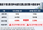 빈 상가·오피스 3.3만가구 전환…국토부 용역도 ‘사업성 한계’ [공급대책, 현실의 벽]